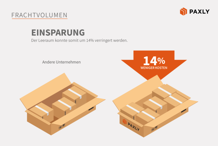 Paxly.Frachtvolumen.Einsparung.v03_Paxly.03